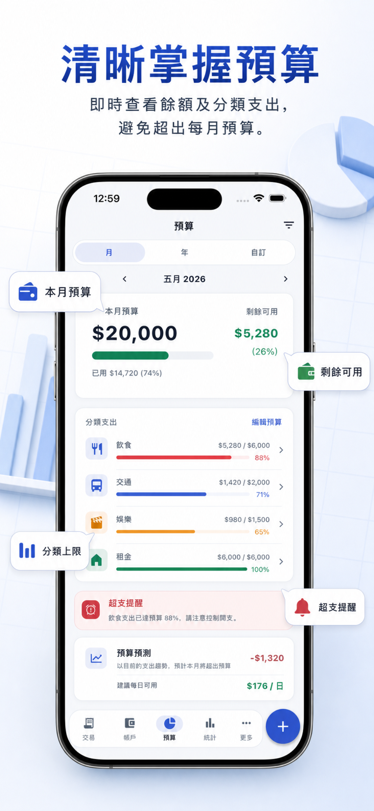 AnytimeBudget 預算與多貨幣支出畫面