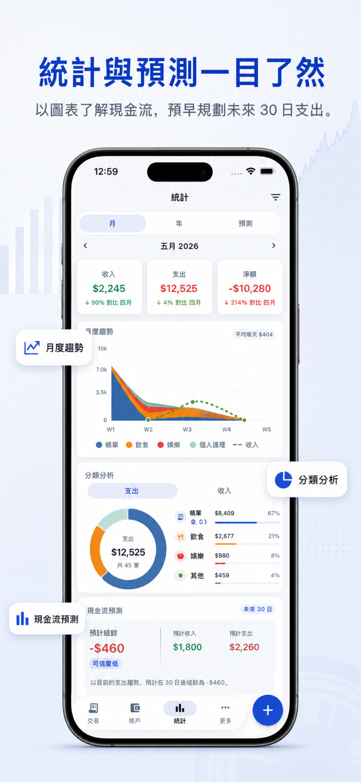 AnytimeBudget statistics and spending forecast screen